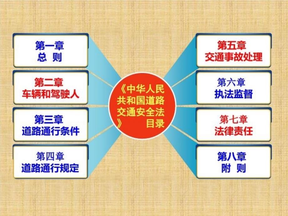 最新学习道路交通安全法课件PPT课件_第3页