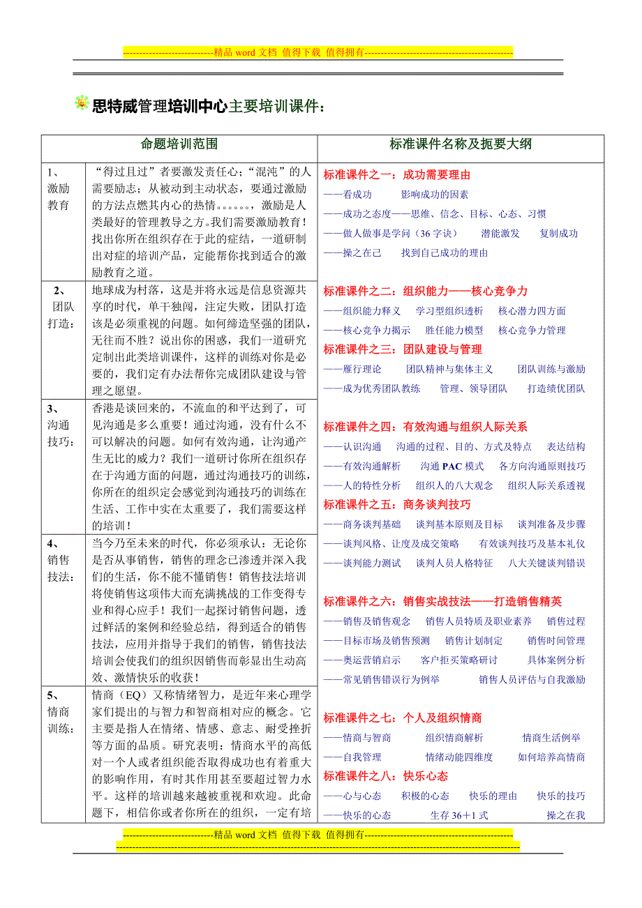 信阳思特威管理咨询公司.doc_第3页