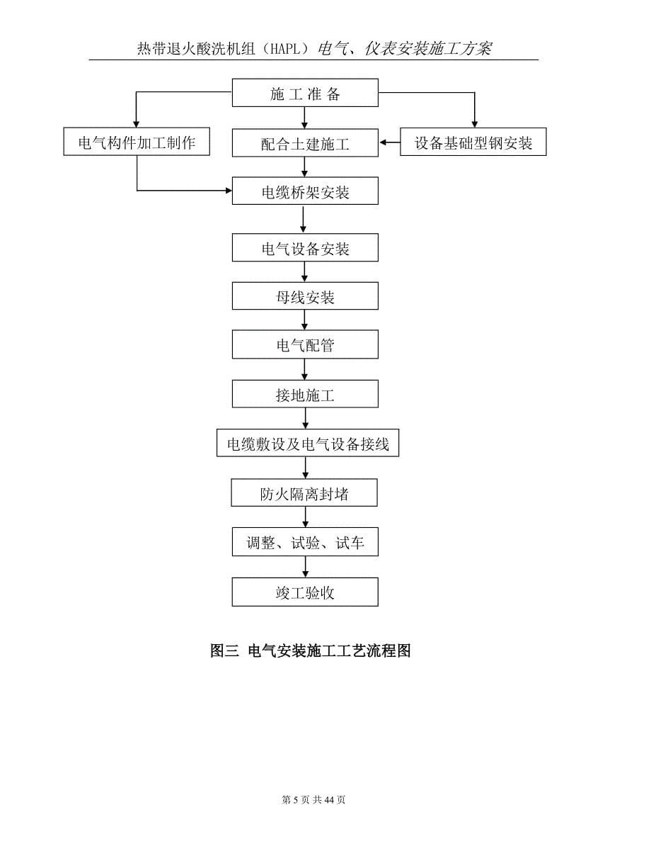 电气、仪表方案_第5页