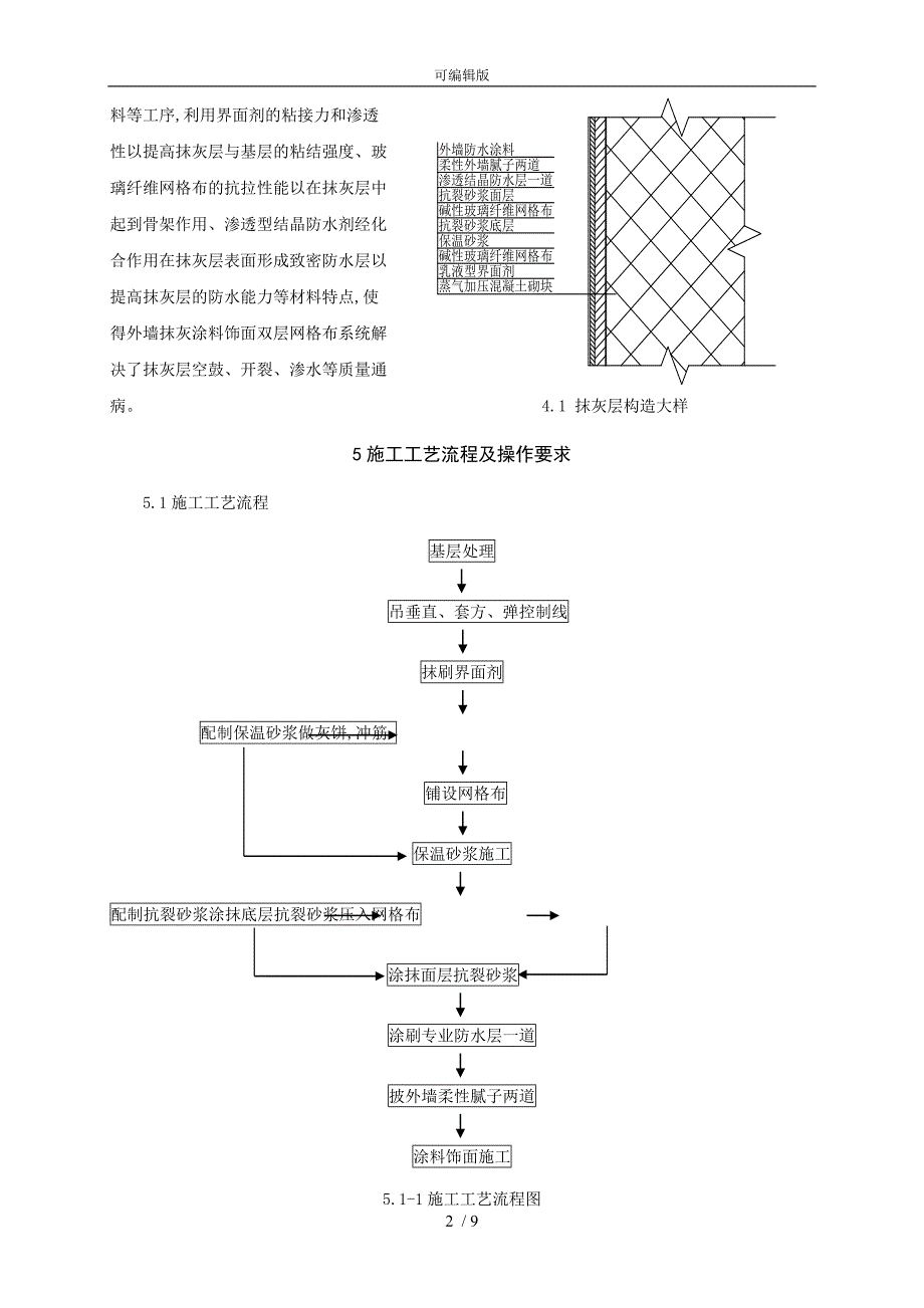 外墙抹灰涂料饰面双层网格布系统施工方法_第2页