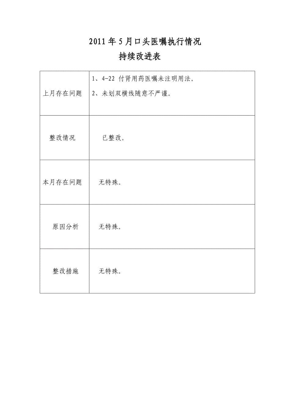 急诊科口头医嘱持续改进表2011_第5页