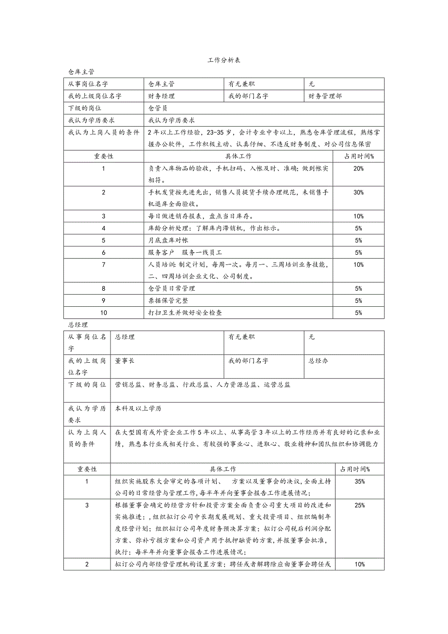 岗位职责及工作分析表_第1页