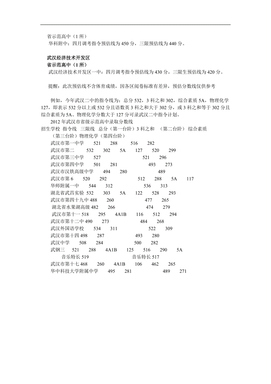 2013年武汉中考精华资料分享.doc_第3页