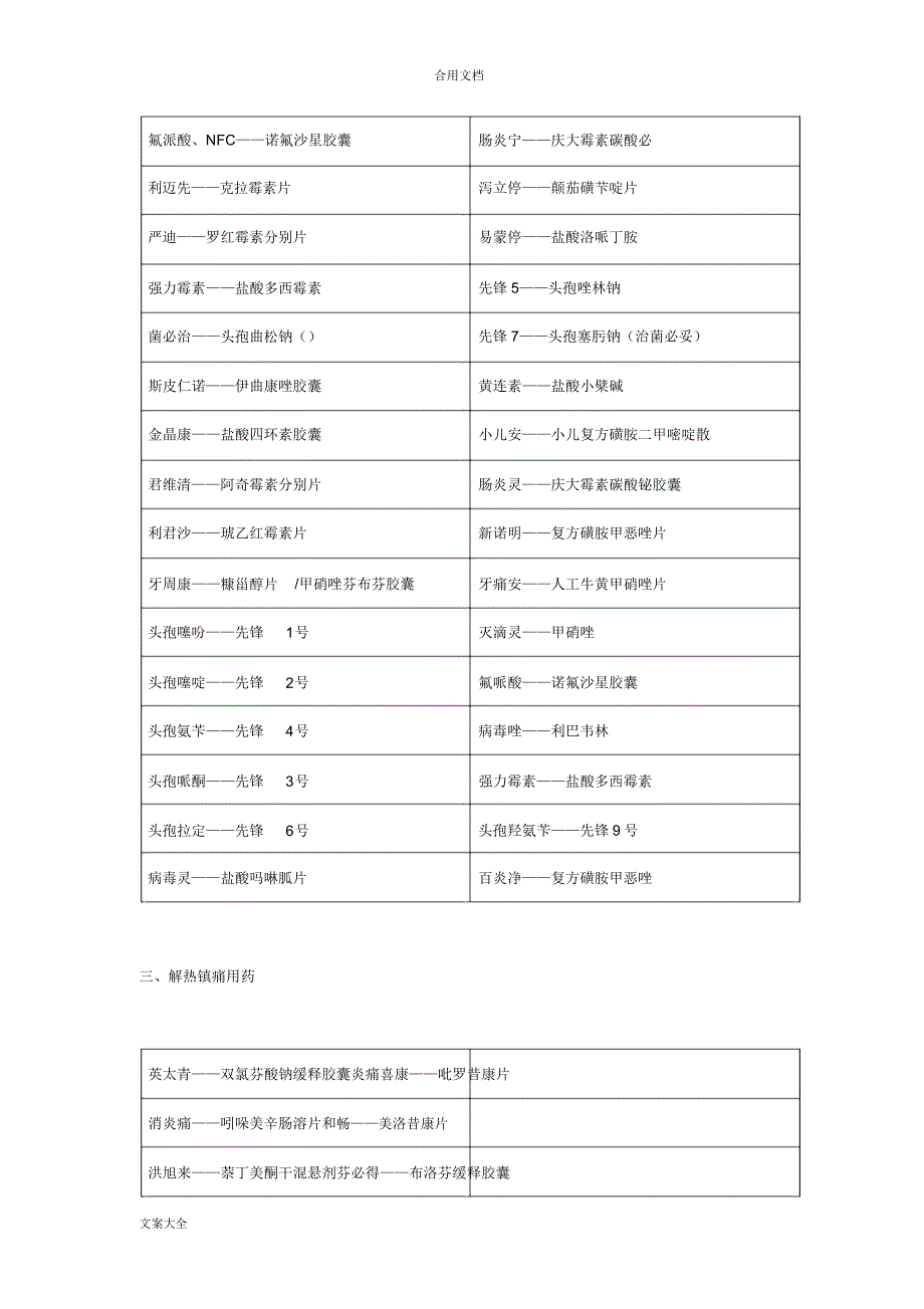 药店常见药品别名大全.docx_第4页