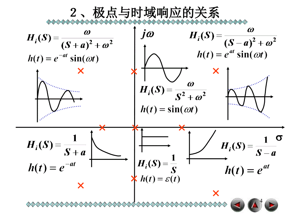 第三十四讲割集和矩阵_第4页