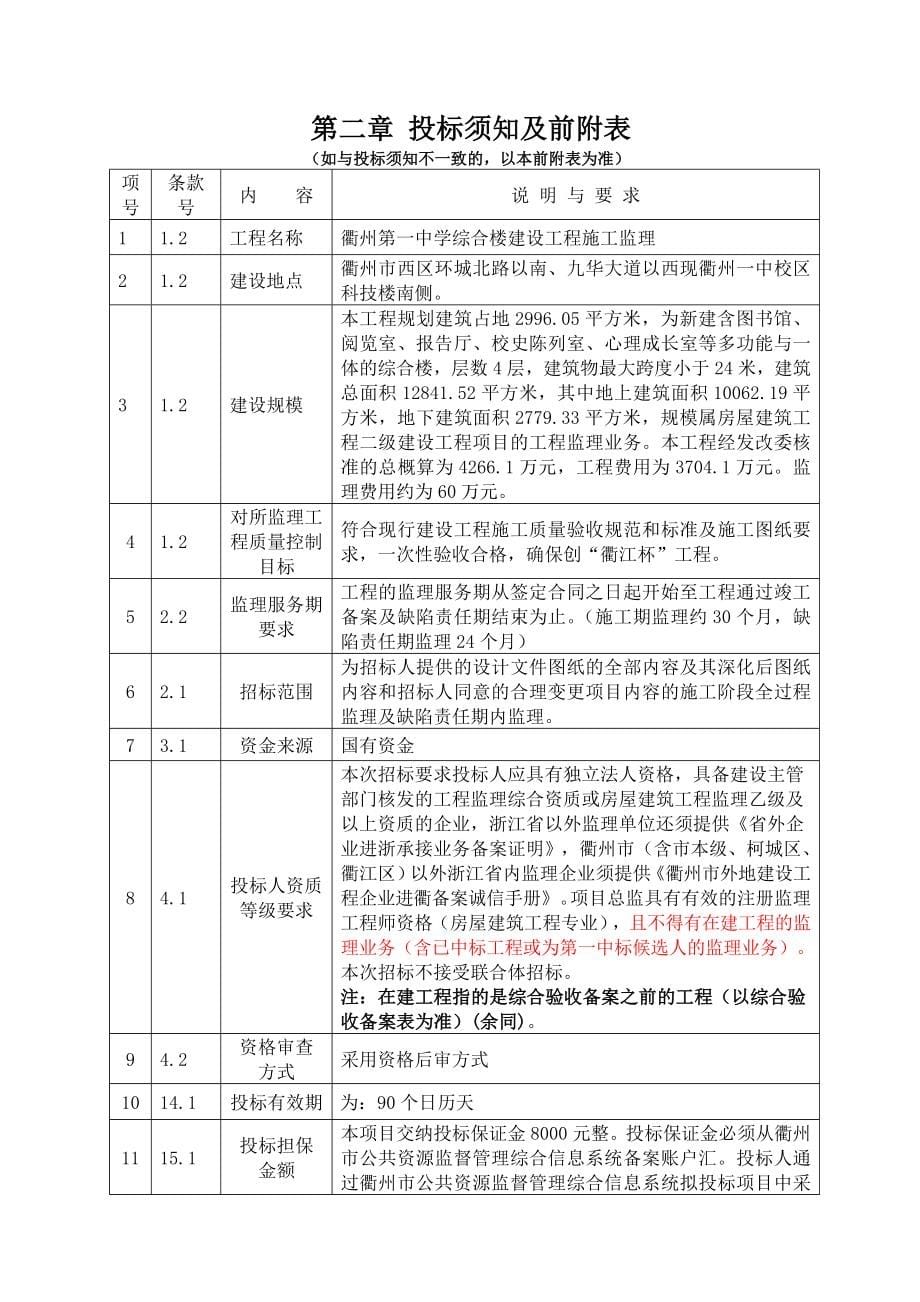 中学综合楼建设工程施工监理招标文件(正式稿)_第5页