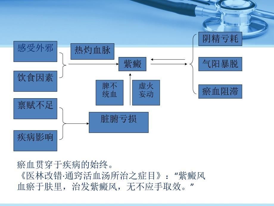 紫癜护理查房详解_第5页