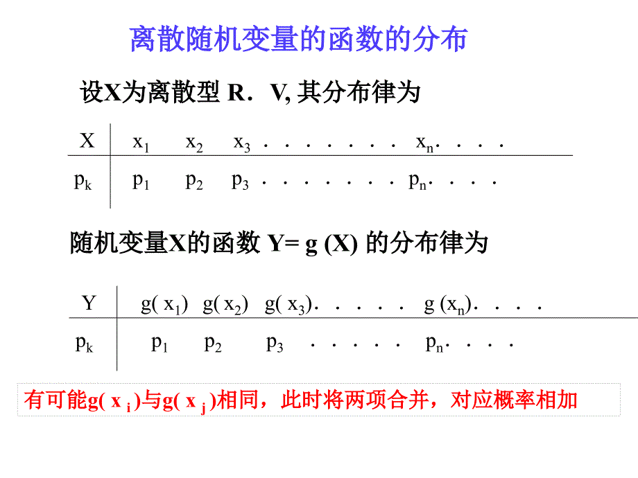 概率论与数理统计：4随机变量函数的分布_第4页