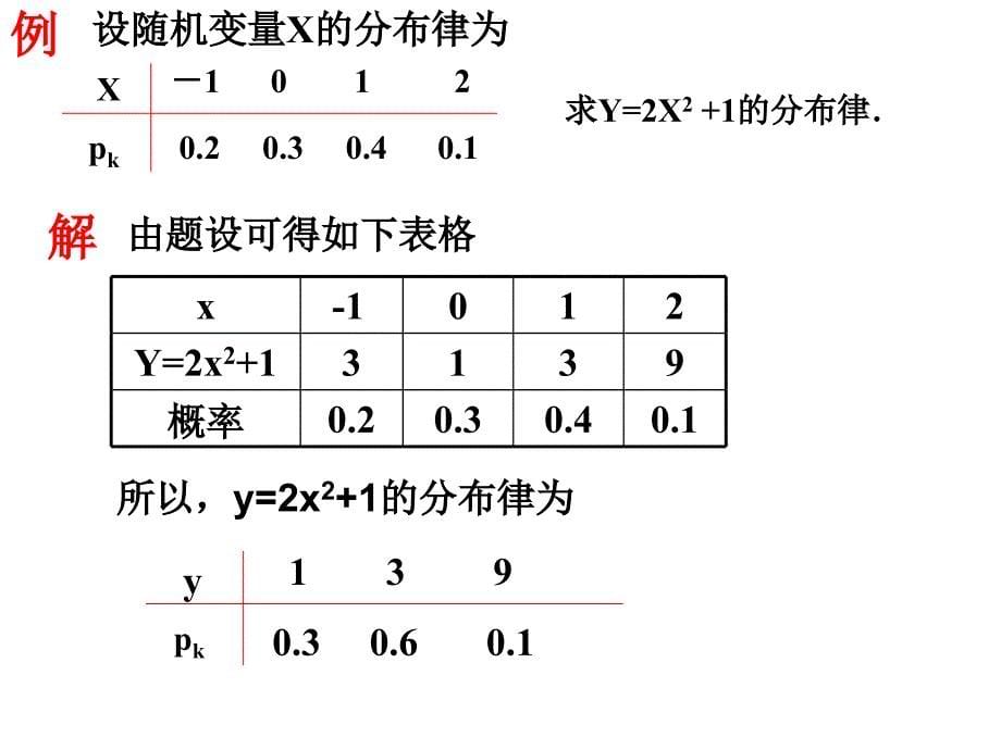 概率论与数理统计：4随机变量函数的分布_第5页