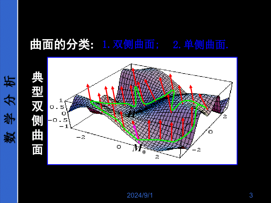 222第二型曲面积分共48页PPT资料课件_第3页