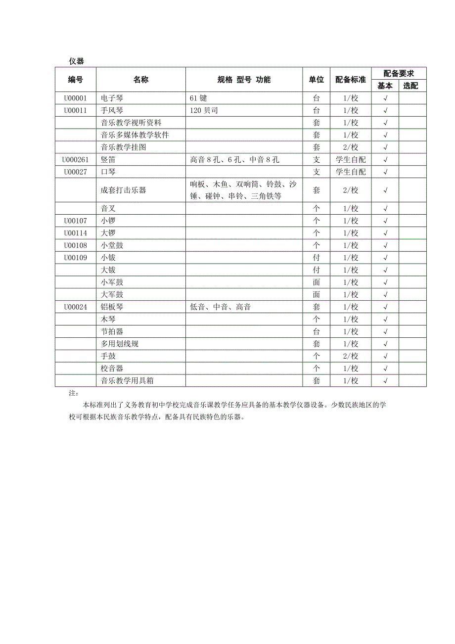 普通初中音乐教室装备标准_第3页