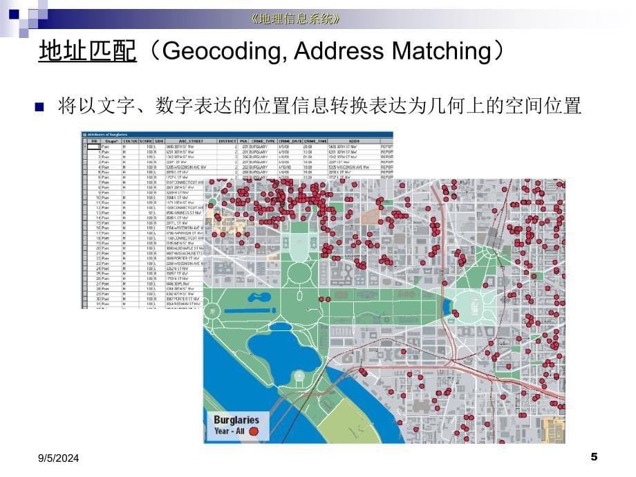 第四章空间查询分析表达1课件_第5页