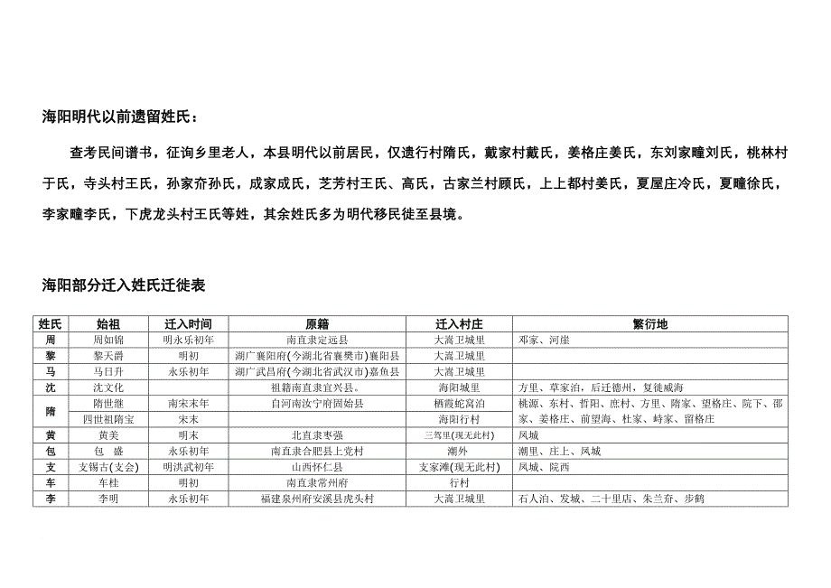 海阳市姓氏录及部分姓氏源流_第2页