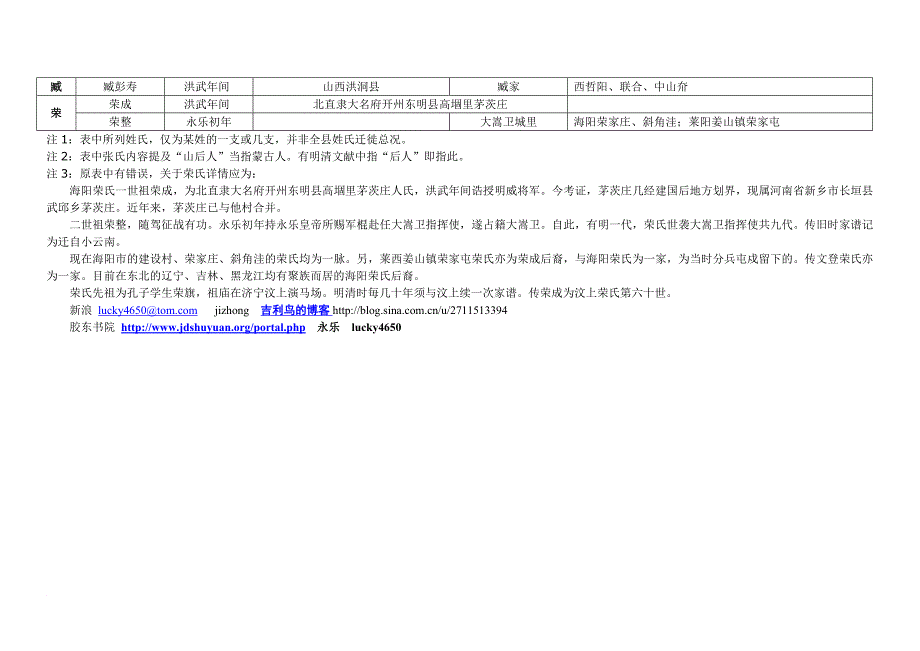 海阳市姓氏录及部分姓氏源流_第4页