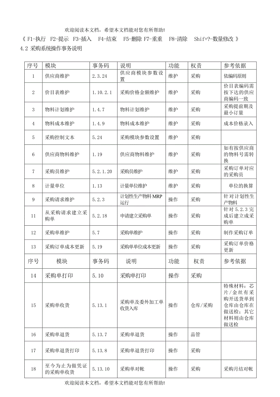 采购QAD操作流程_第3页