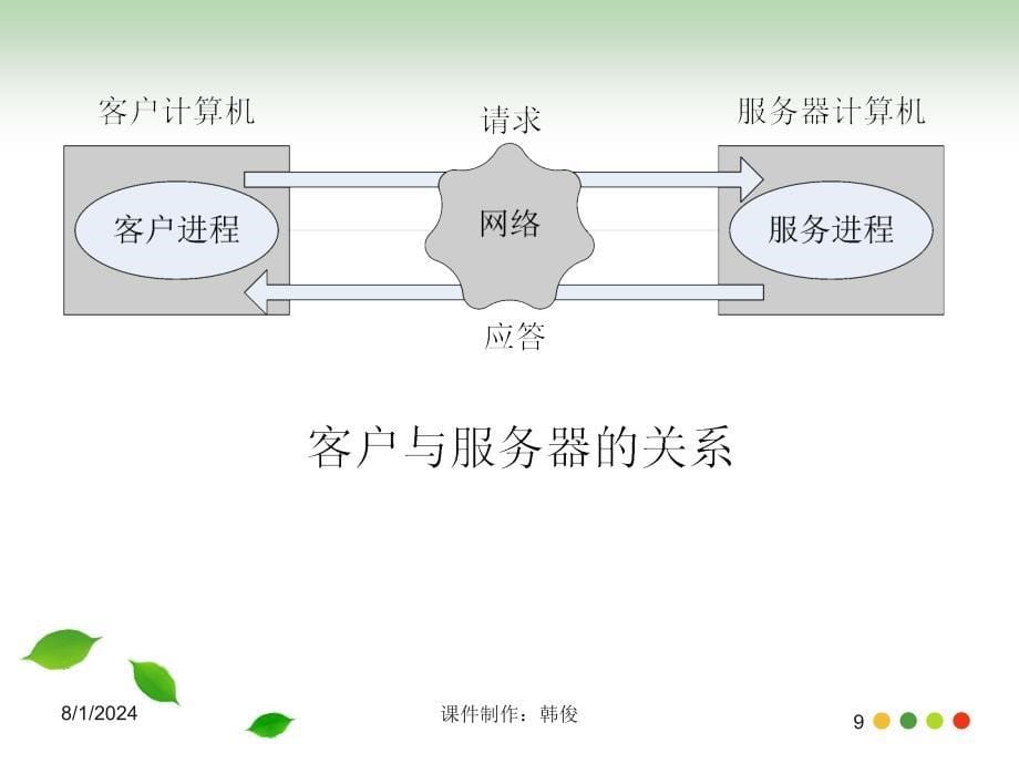 网络服务概述_第5页