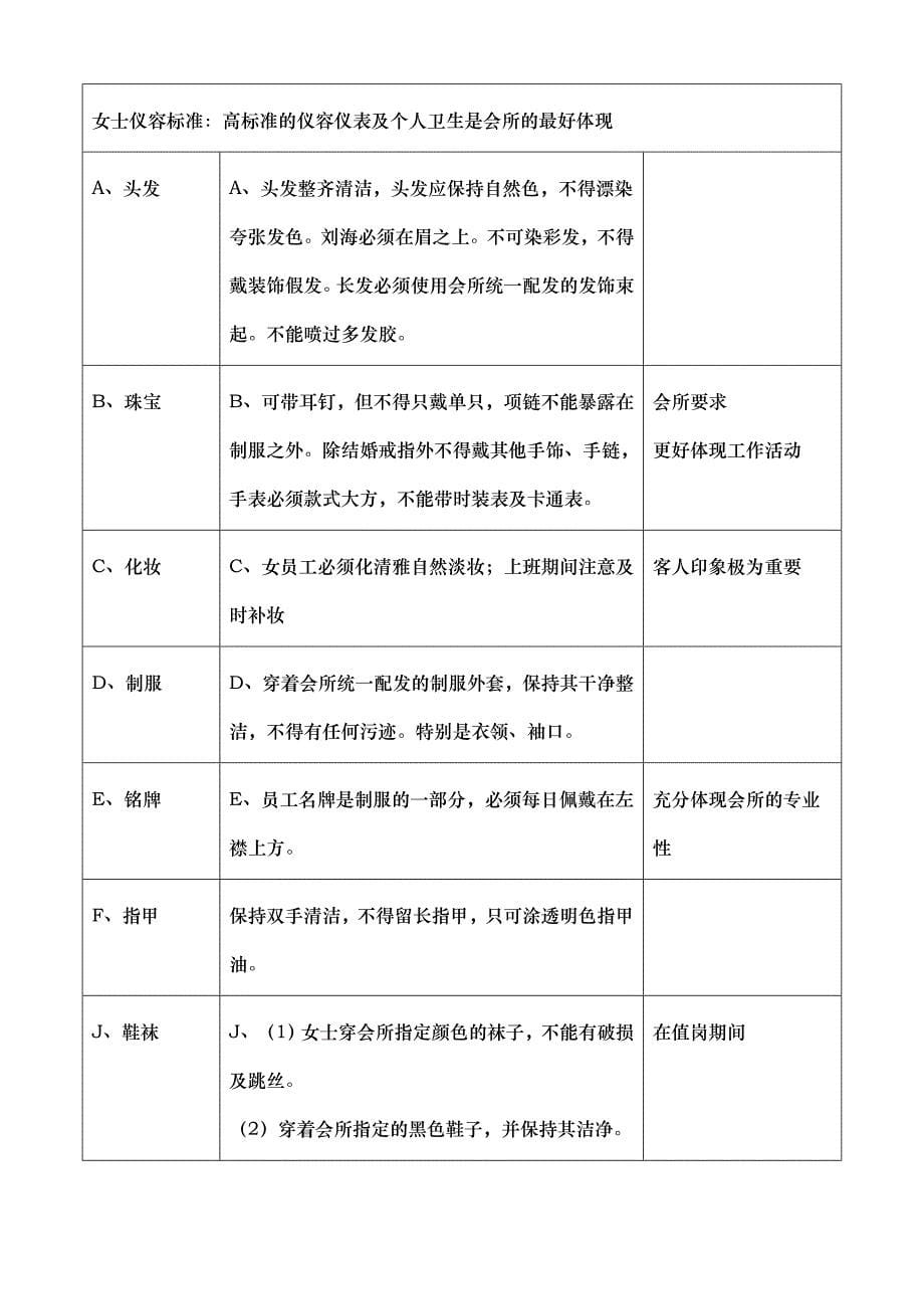 保洁工作操作流程图_第5页