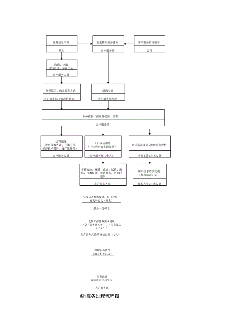 服务过程控制程序_第3页