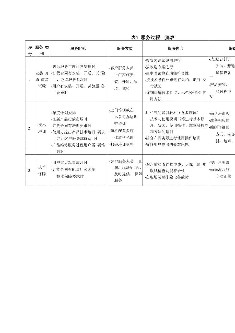 服务过程控制程序_第5页