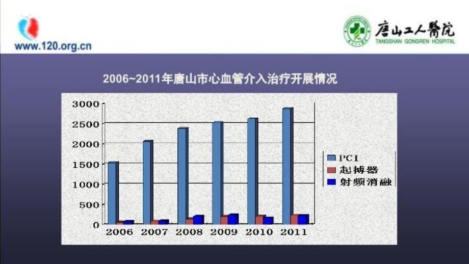 最新唐山地区心血管发展状况幻灯片_第5页