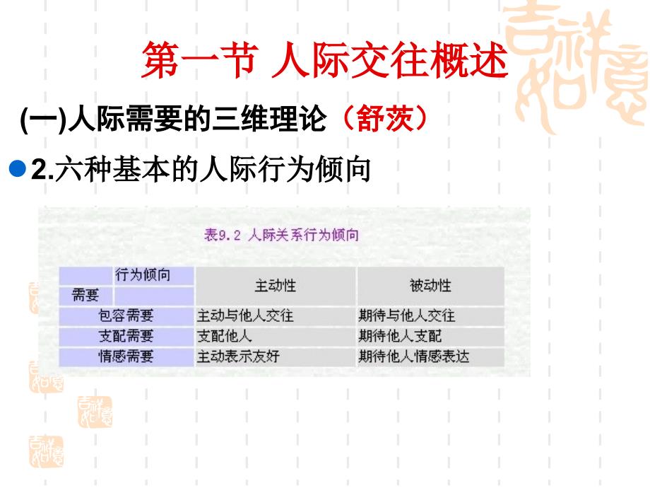 教师资格考试复习资料《心理学》第九章人际交往与社会影响.ppt_第4页