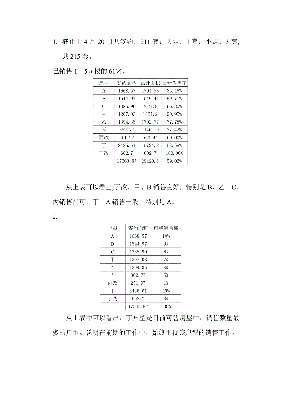 自然佳境销售简报及汇报_第1页