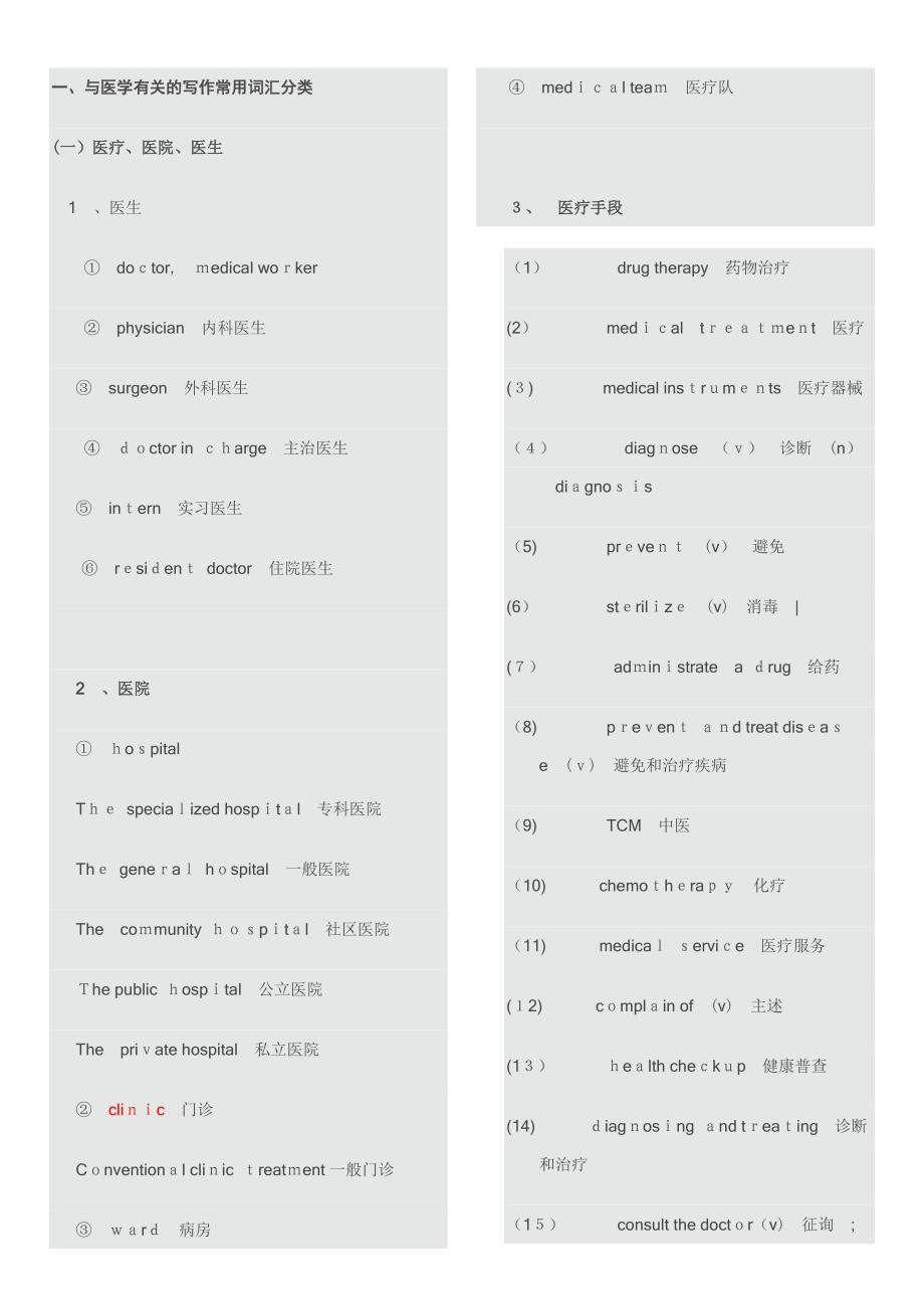 医学词汇_第1页