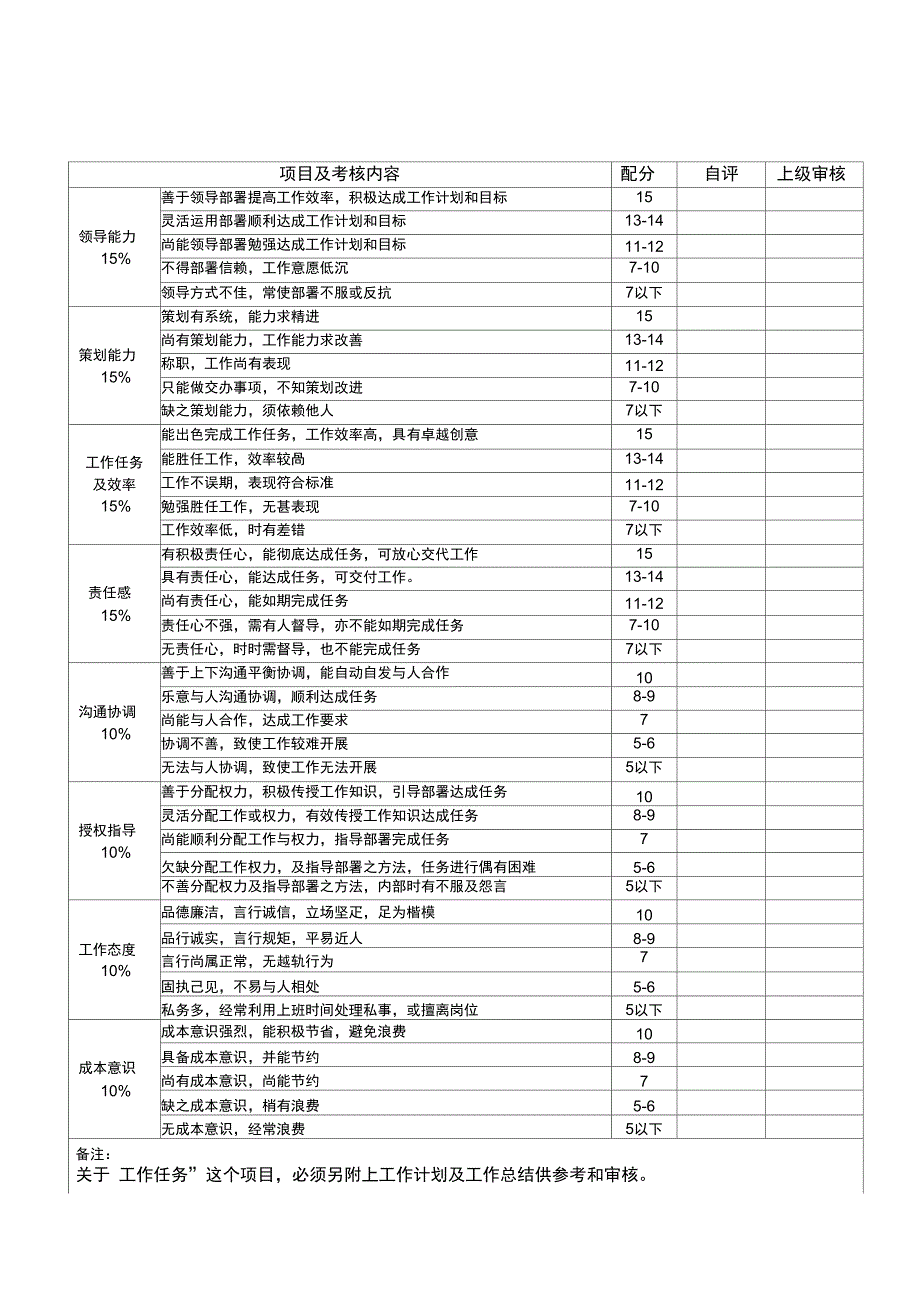 公司高级职员考核表doc8页_第1页