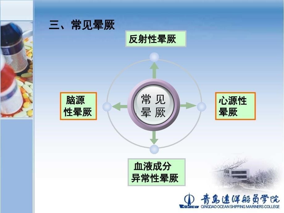 基本急救6-晕厥晕船冻伤_第5页