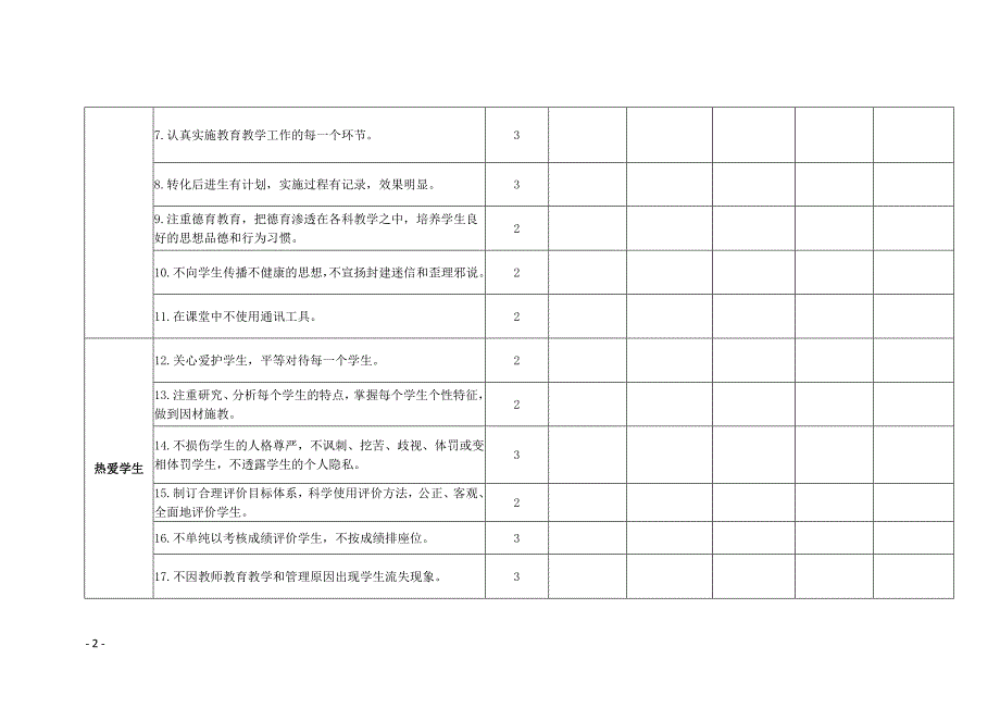 2017年度师德考核表.doc_第2页