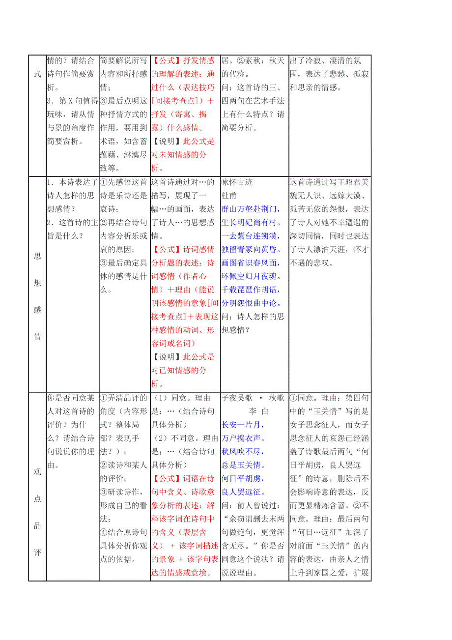 高考语文古诗歌鉴赏万能答题公式+诗歌鉴赏专项练习.doc_第2页