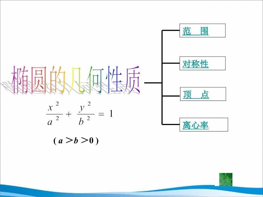 21-222椭圆的简单几何性质第一课时_第5页