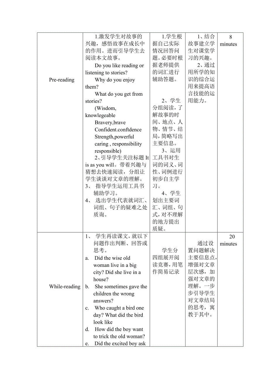 PWP阅读教学设计方.doc_第2页