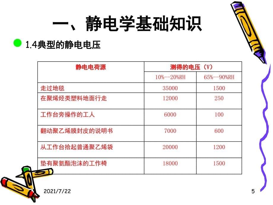 静电教育资料PPT课件_第5页