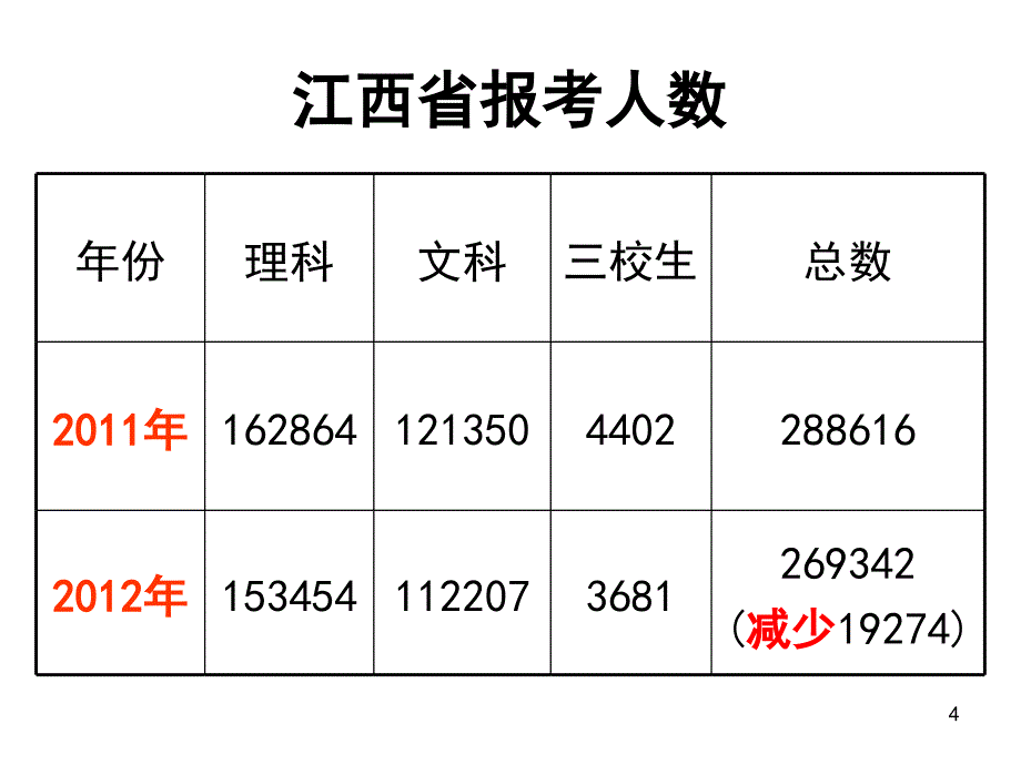 高三下学期家长会_第4页