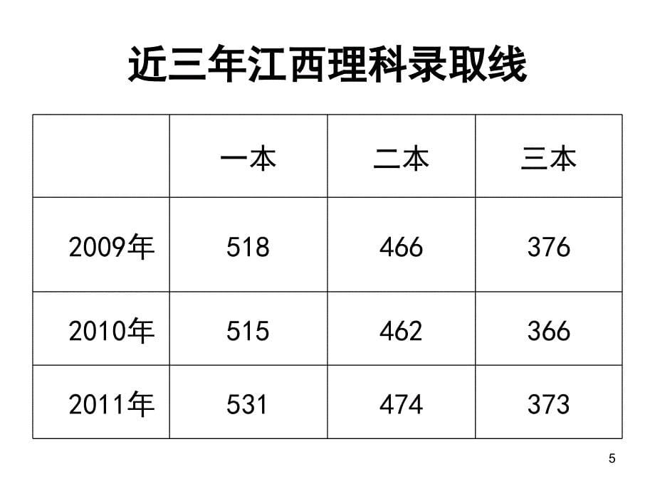 高三下学期家长会_第5页