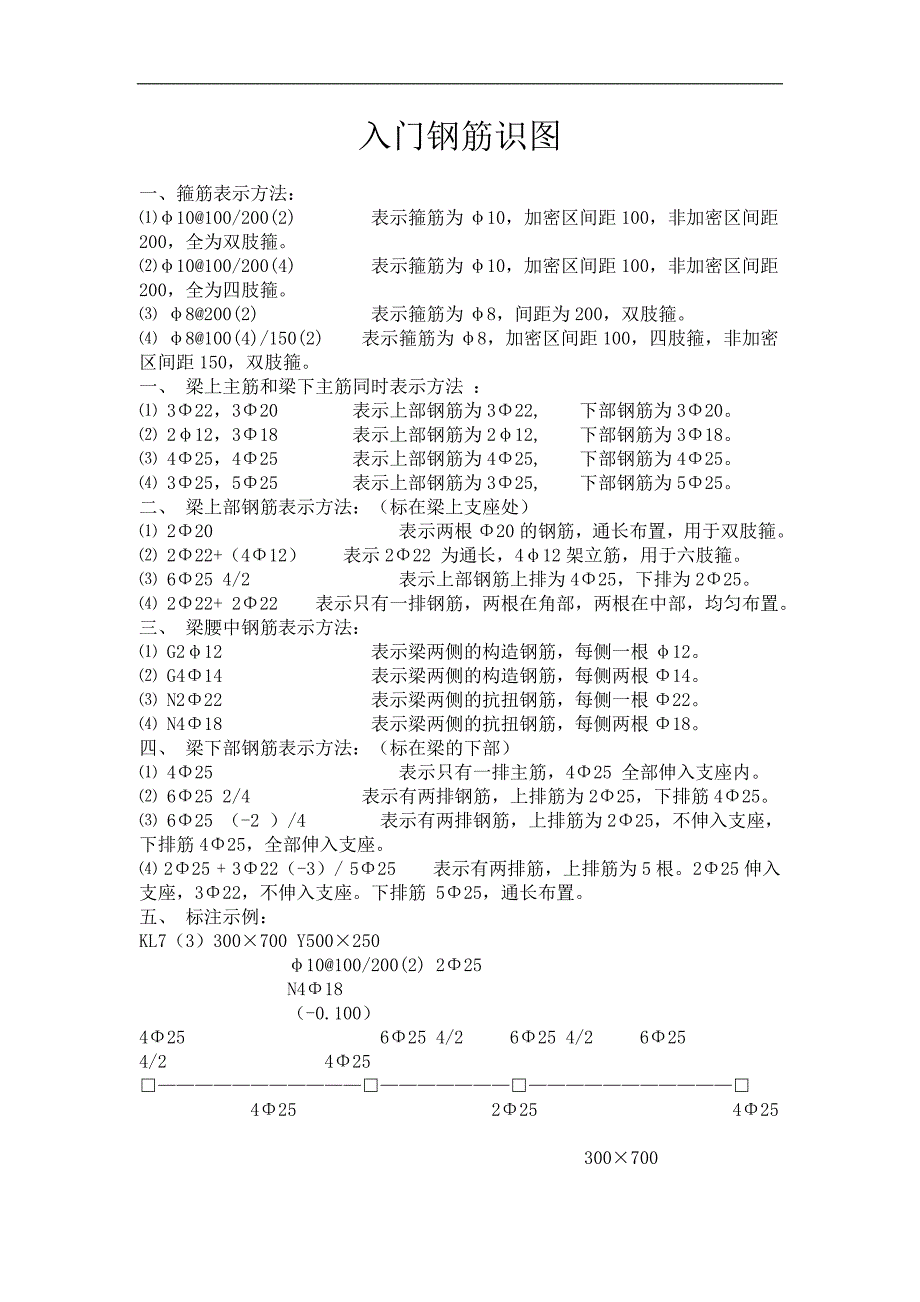 钢筋入门识图讲解_第1页