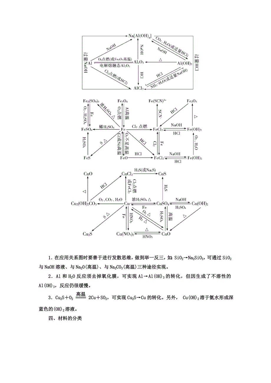 新编鲁科版化学必修1 第四章 材料家族中的元素 章末知识整合_第3页