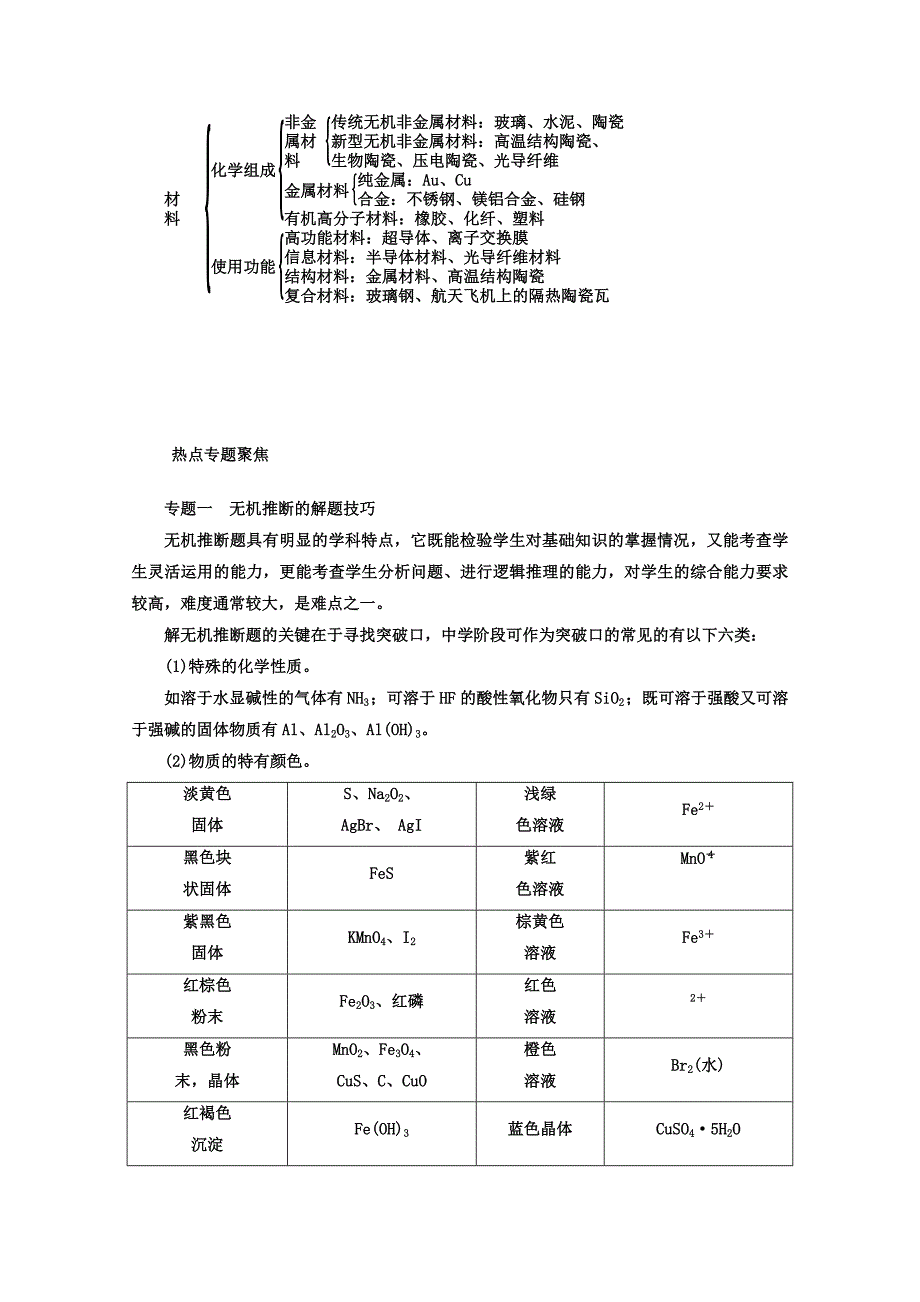 新编鲁科版化学必修1 第四章 材料家族中的元素 章末知识整合_第4页