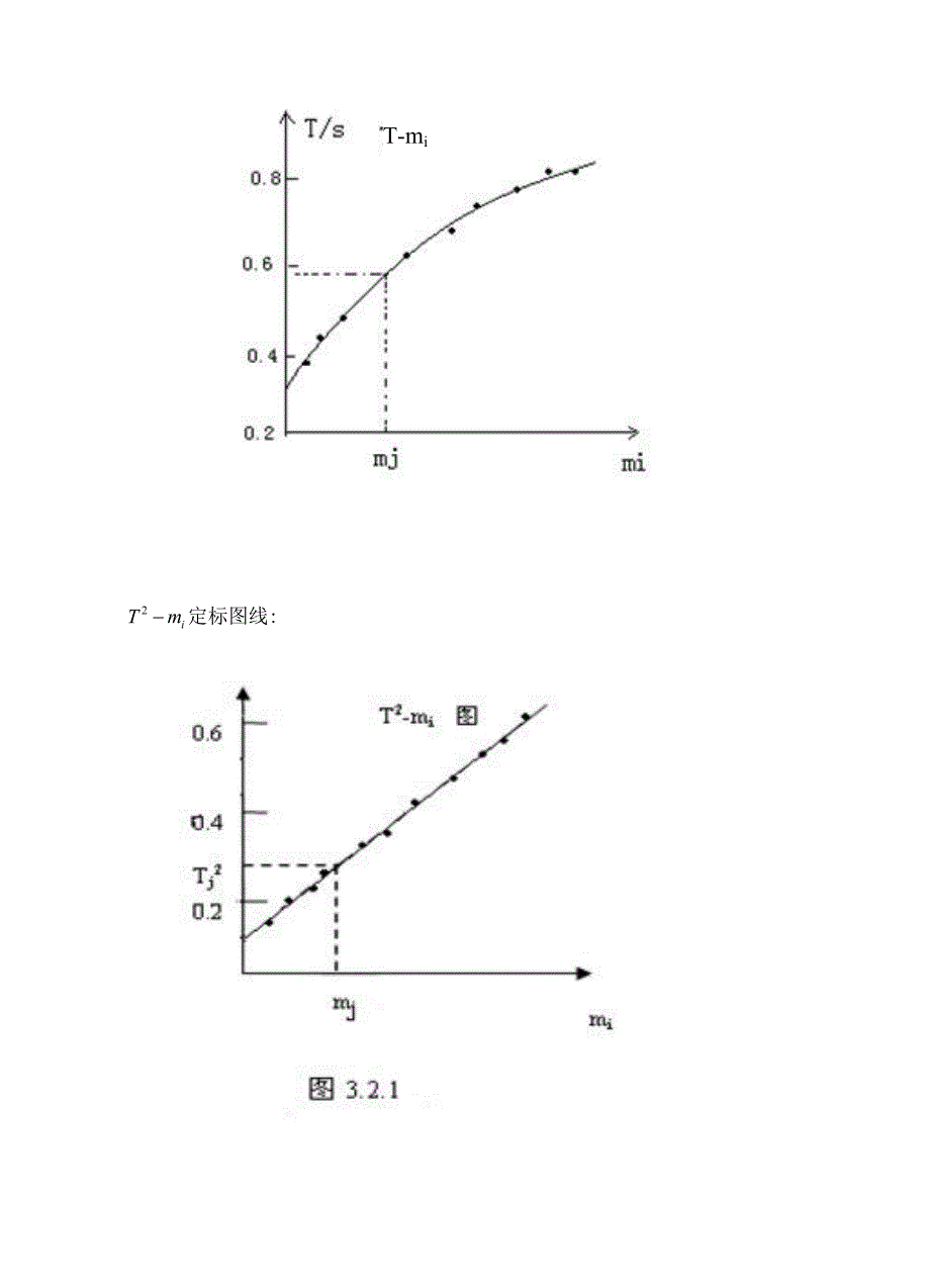 惯性秤测物体的惯性质量 (2).doc_第4页