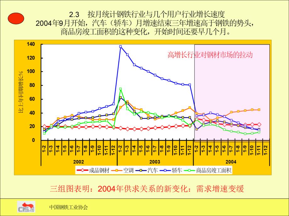 钢结构项新技术_第4页