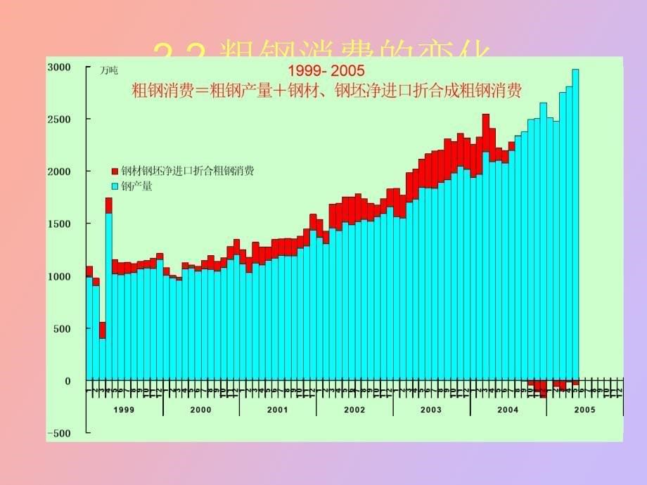 钢结构项新技术_第5页