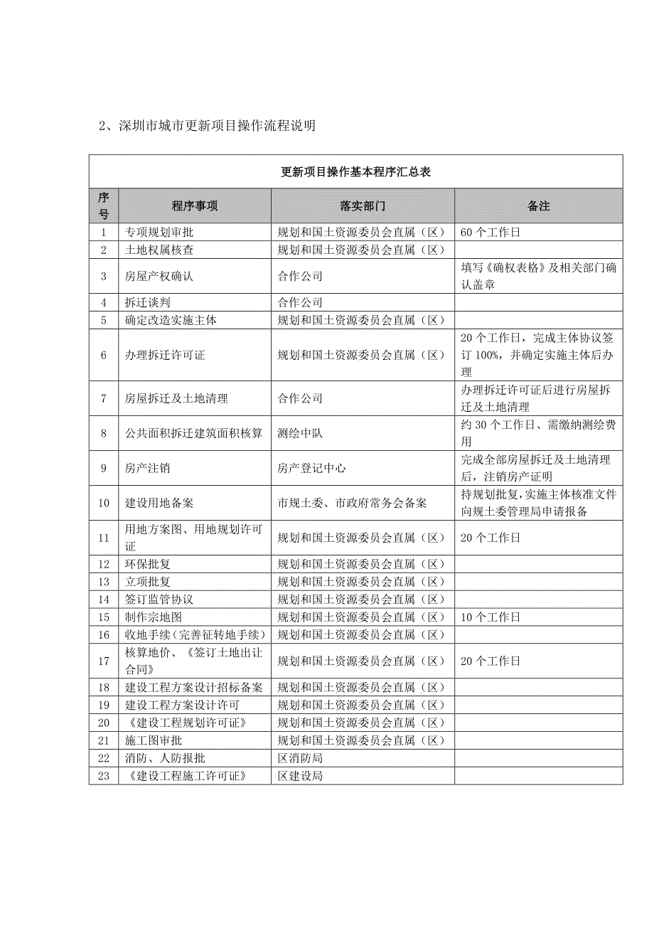 城市更新改造流程_第2页