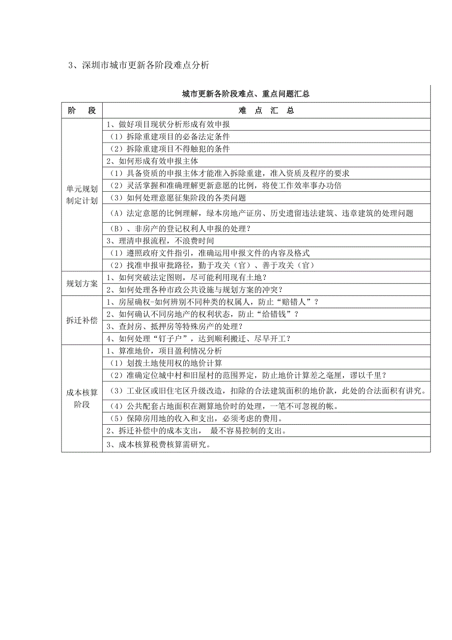 城市更新改造流程_第3页