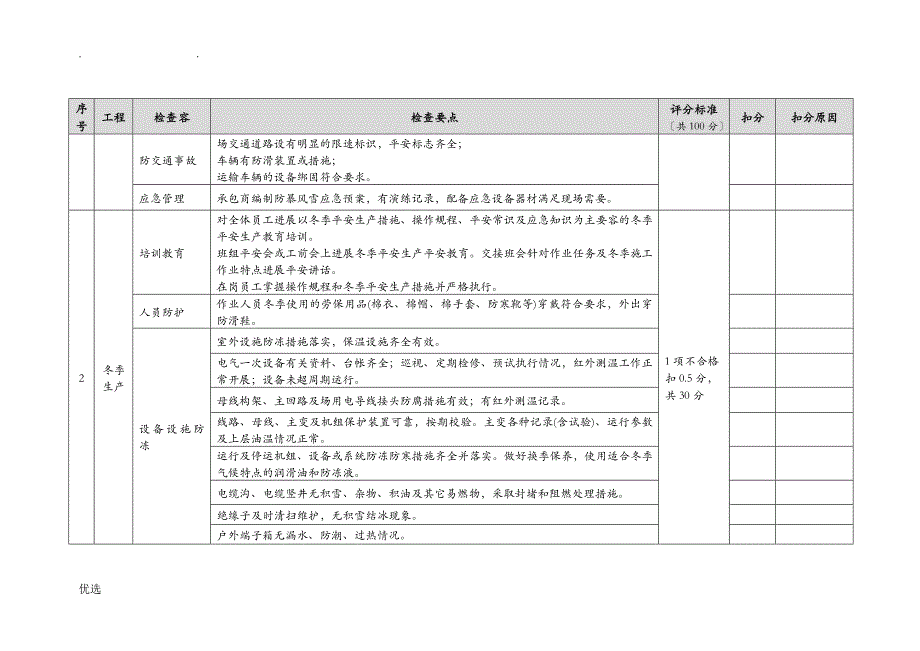 冬季安全生产检查表_第2页