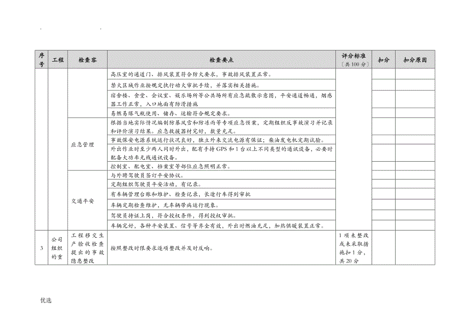 冬季安全生产检查表_第4页