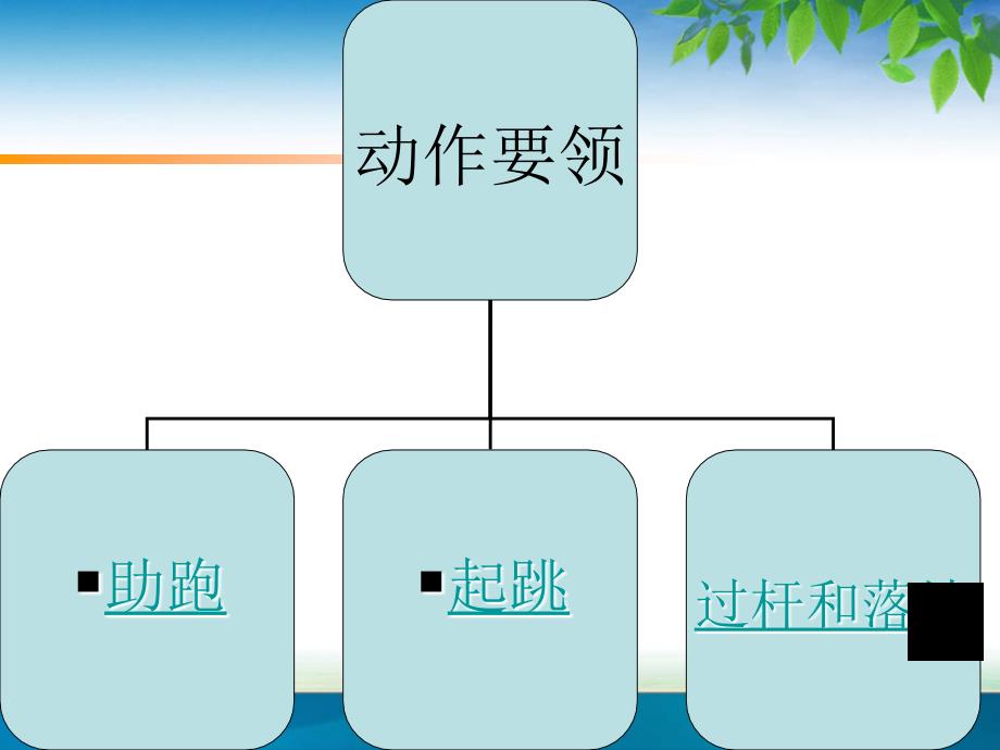 小学体育跨越式跳高_第2页