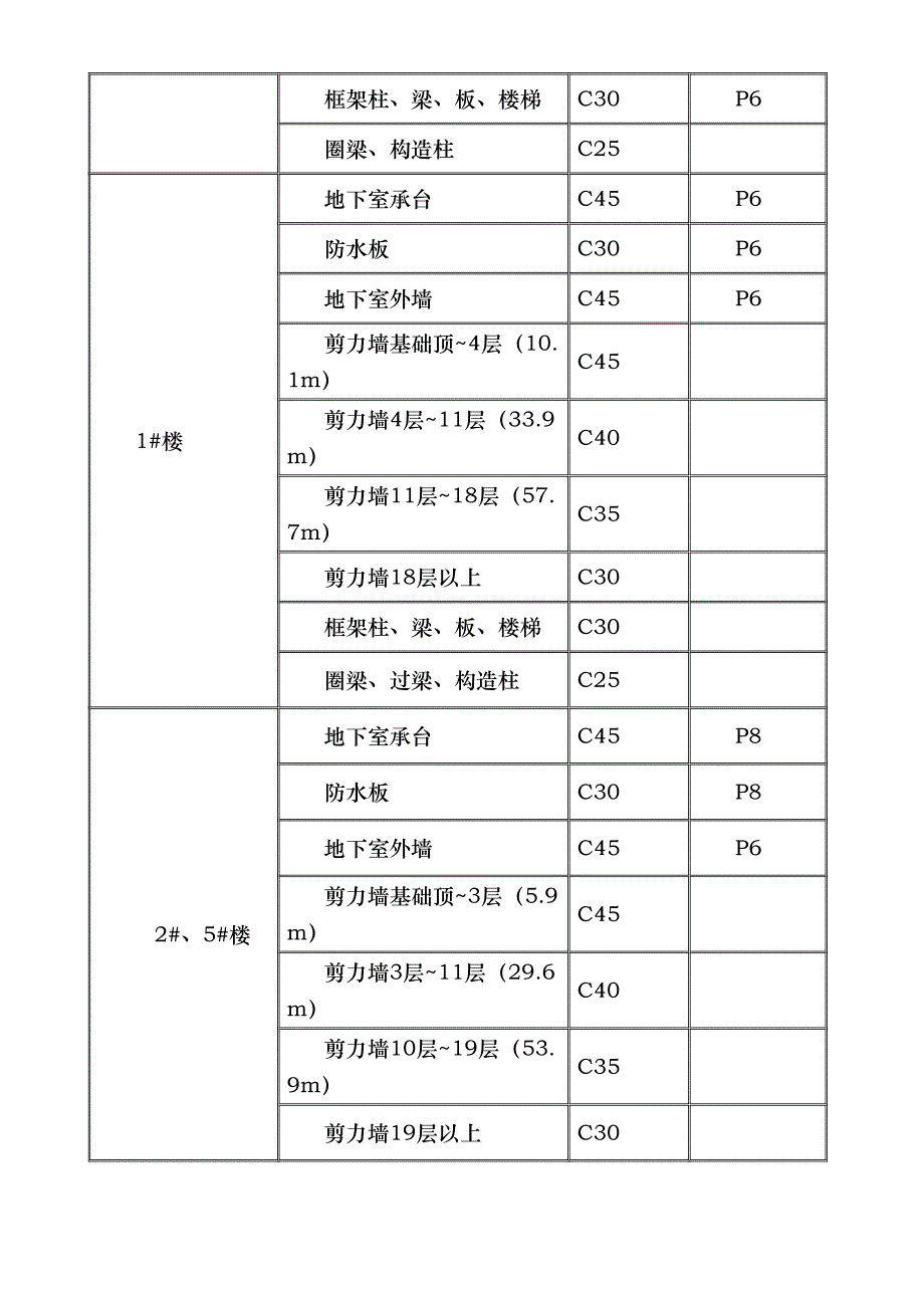 xx防水工程专项施工方案改(DOC 28页)_第3页