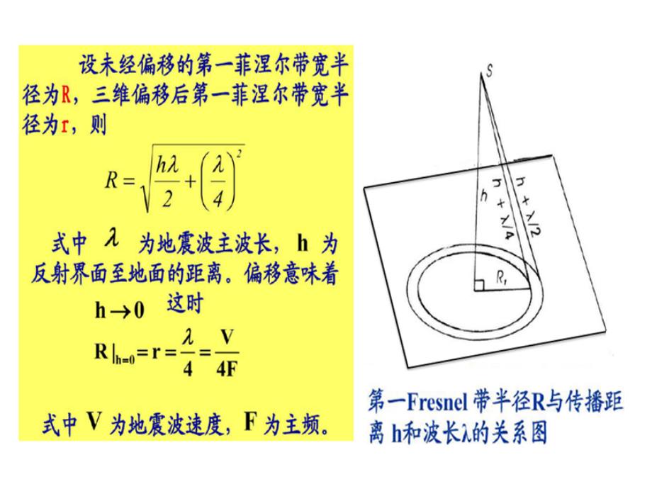 地震数据处理第七章偏移课件_第4页