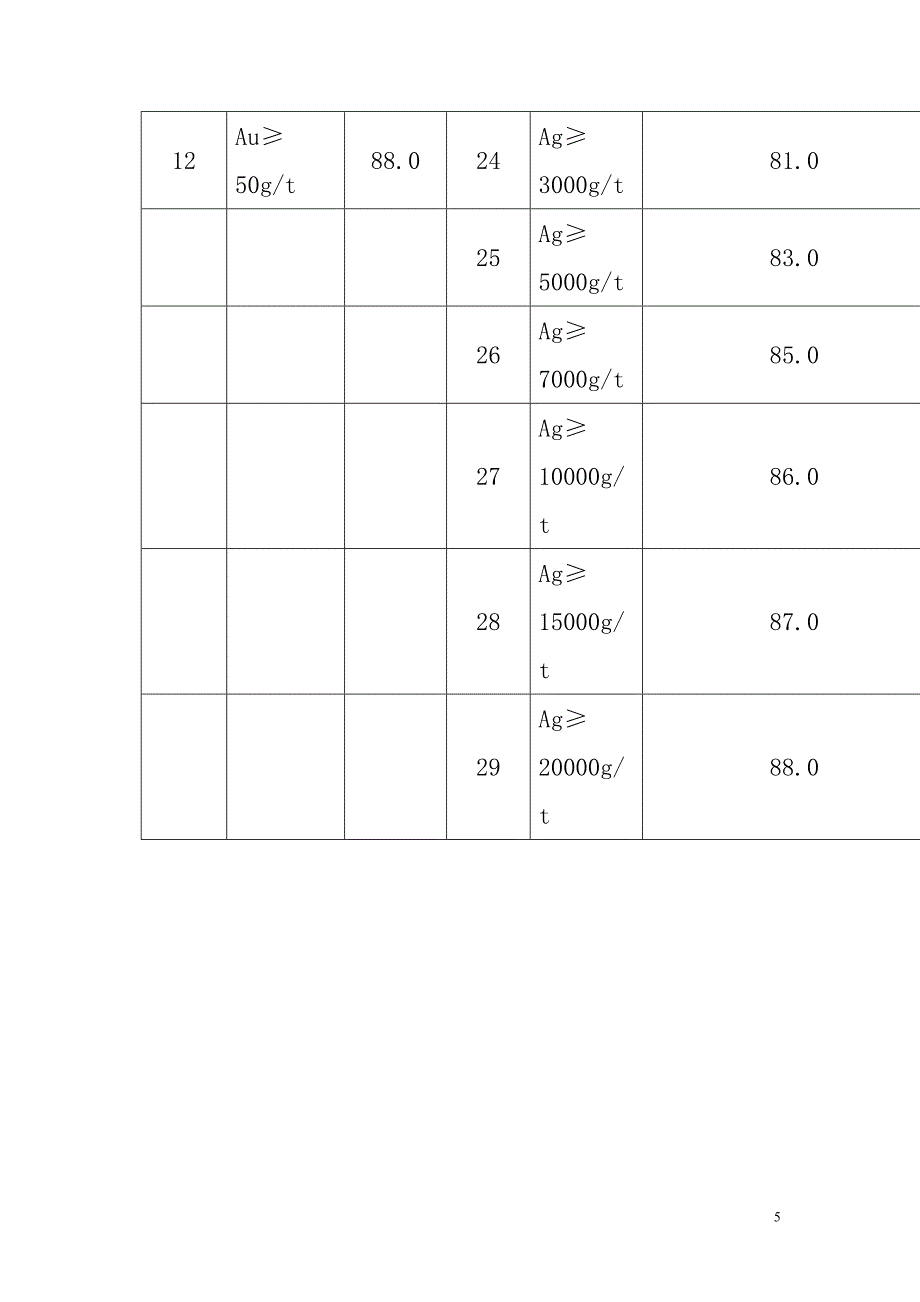 铜精矿购销定价方法和合同模板_第5页